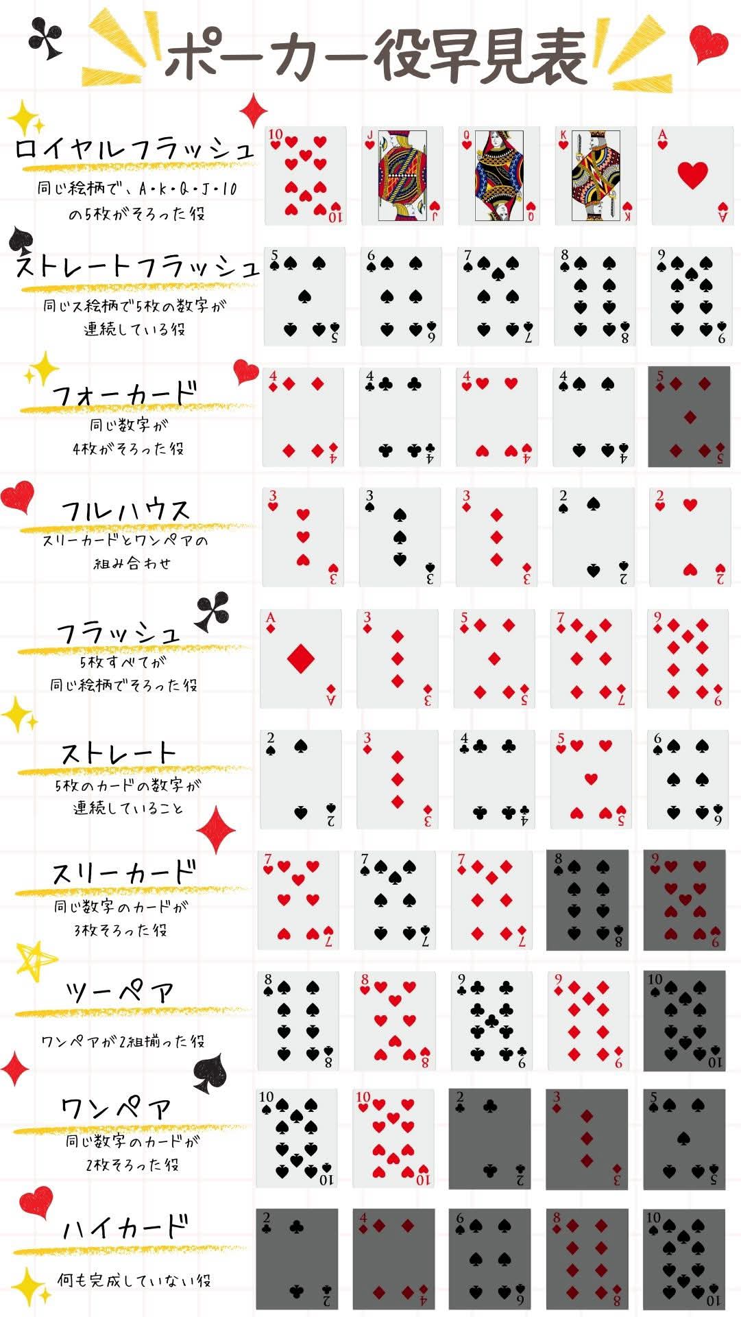 JR新大阪駅周辺開催　一人参加歓迎！ポーカー会（初心者OK・テキサスホールデム）